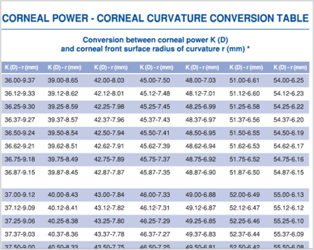 Contact Lens Power Chart