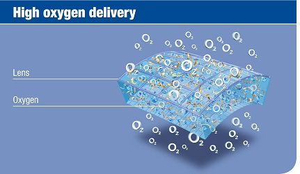 High oxygen delivery