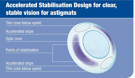 acuvue oasys for astigmatism