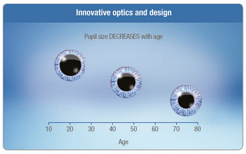 1-DAY ACUVUE ® MOIST Brand MULTIFOCAL Contact Lenses with INTUISIGHT™ technology that aligns with the pupil as it changes across the refractive error range.
